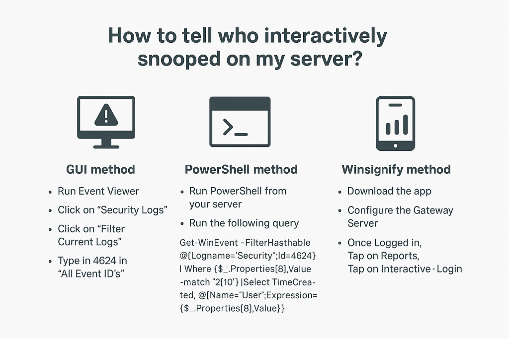 How to tell who interactively snooped on my server?