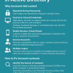 Why Accounts Get Locked (and How to Fix Them) in Active Directory